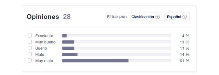 Meetic 2